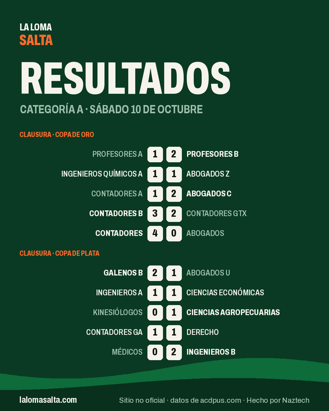 Placa de resultados de la categoría A, sáb 10 oct