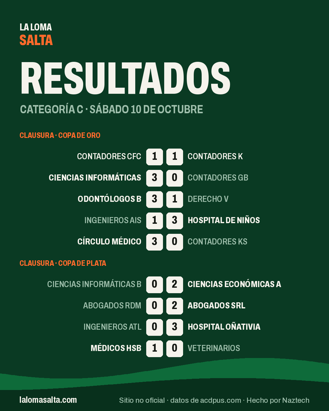Placa de resultados de la categoría C, sáb 10 oct