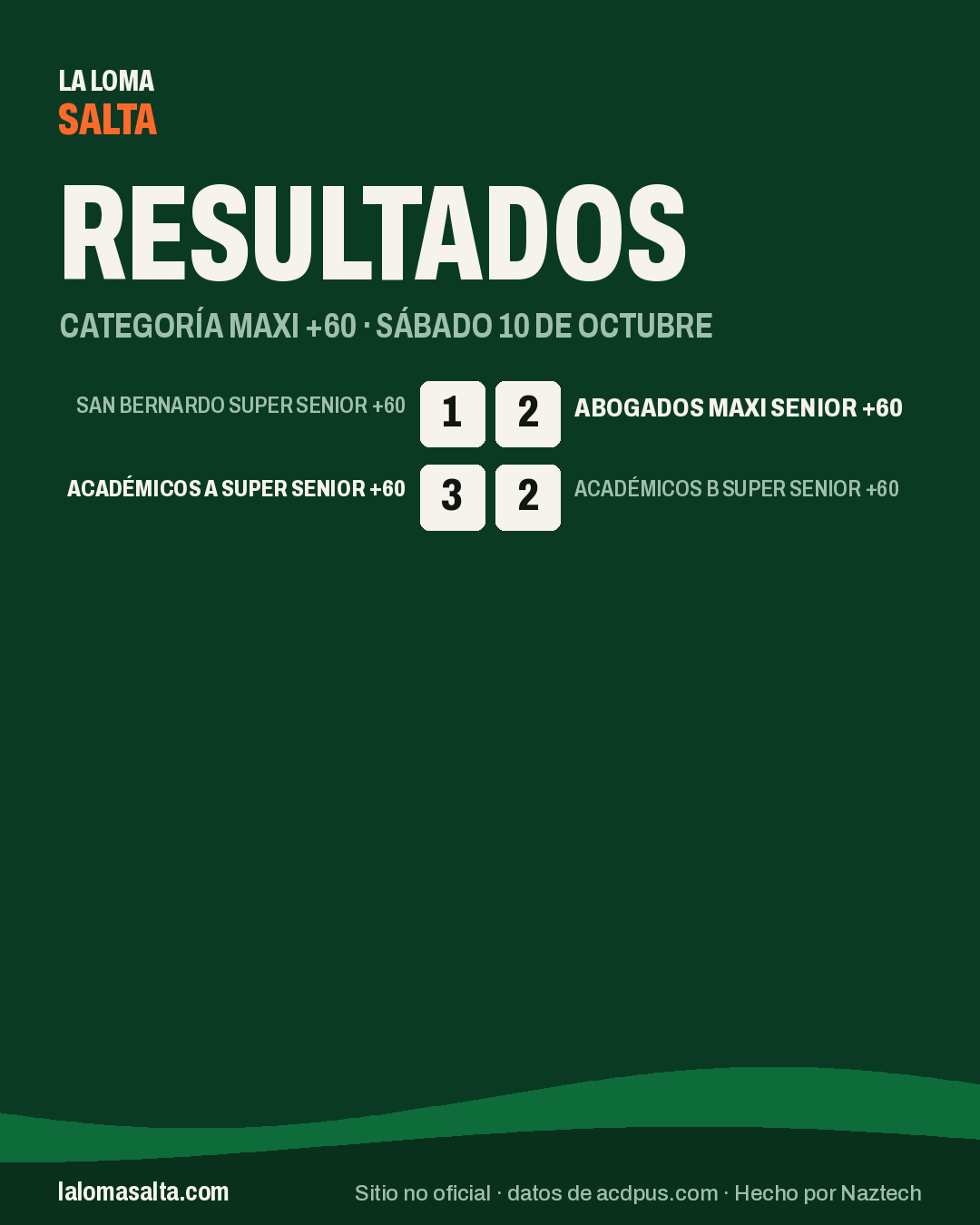 Placa de resultados de la categoría Maxi +60, sáb 10 oct