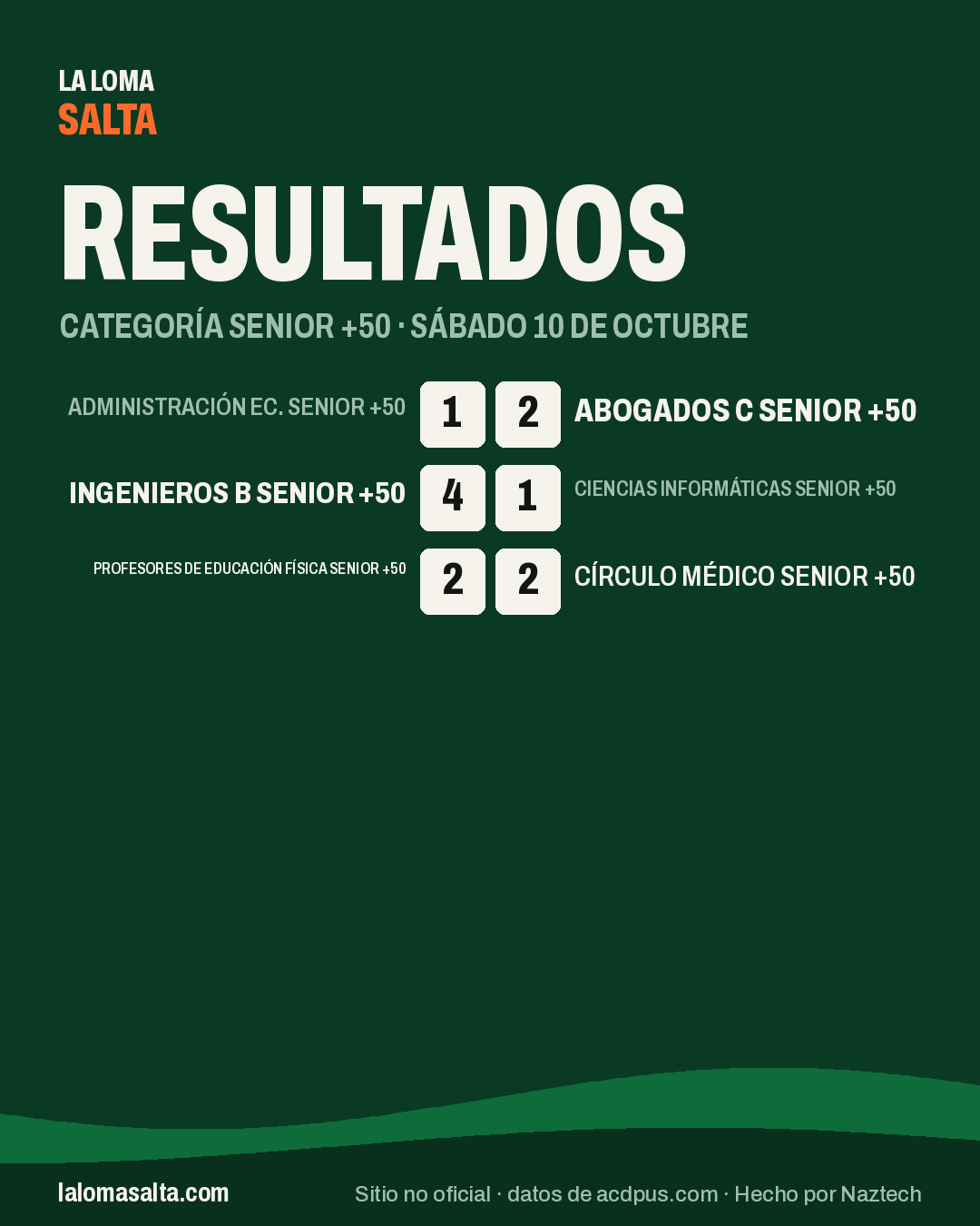 Placa de resultados de la categoría Senior +50, sáb 10 oct