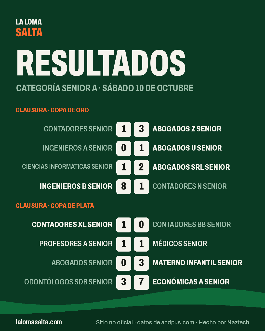 Placa de resultados de la categoría Senior A, sáb 10 oct